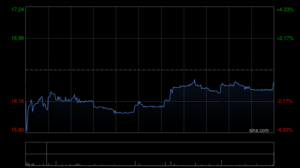 富瑞：料裕元集团今年代工业务盈利及自由现金流恶化 评级“跑输大市”