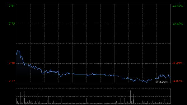 花旗：中国联通末季纯利远逊预期 指引今年资本开支降近8%