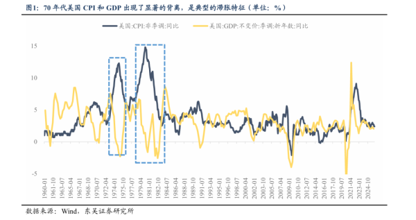 东吴策略：70年代滞胀启示录 从历史复盘到当下配置逻辑