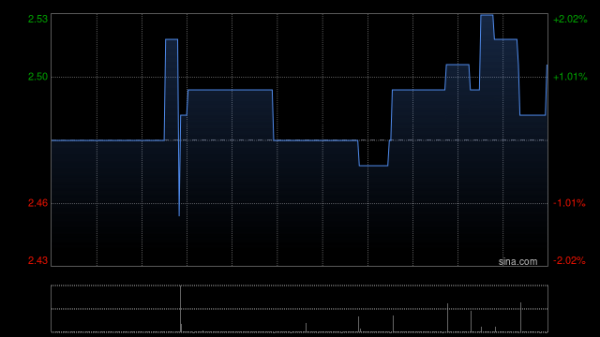 亿腾嘉和与纳肽得订立补充协议及终止协议