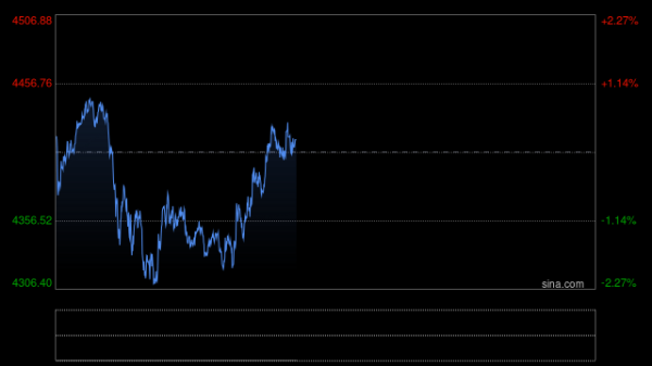金价高位博弈 银行密集收紧贵金属业务杠杆