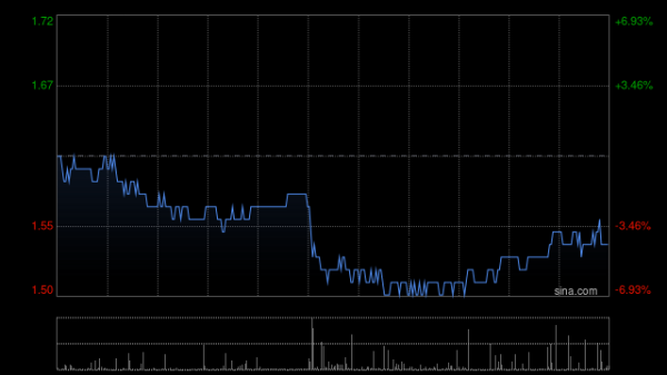 中化化肥公布2025年业绩 股东应占溢利为12.59亿元同比增加18.66%