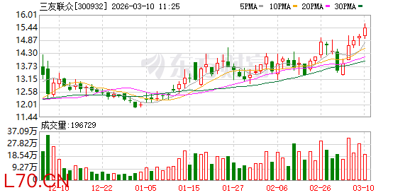 三友联众：2026年1~2月，公司国内外订单总体保持充足，生产经营状况稳健