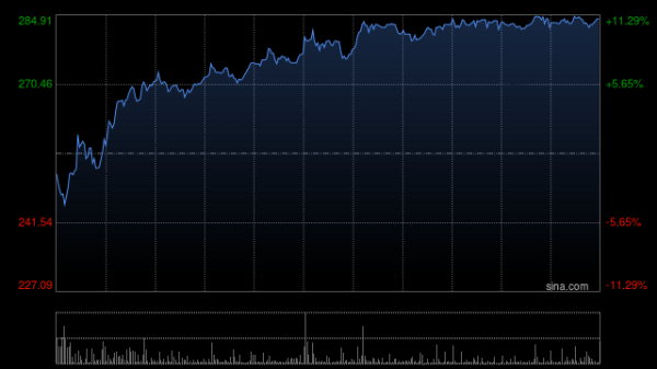 中金：维持映恩生物-B跑赢行业评级 目标价430港元