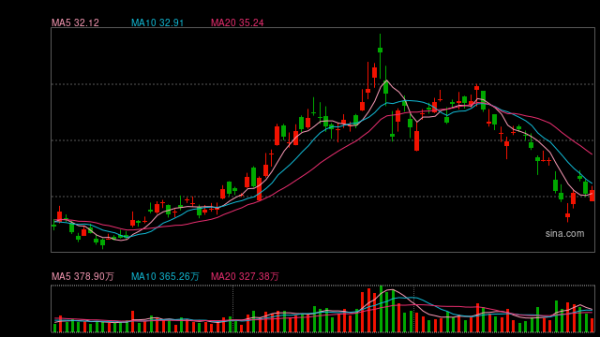 逆周期之王这次破例！紫金矿业182亿元吞下赤峰黄金，后者实控人清仓离场