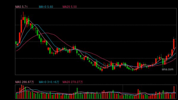 2025年国有六大行合计净赚1.42万亿元 均拟派发2025年末期现金股息 总额逾2200亿元