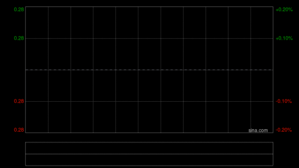 鹰辉物流于4月1日上午起停牌 待刊发2025年年度业绩
