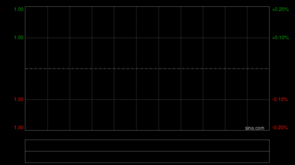 北大青鸟环宇发布年度业绩 股东应占溢利1.66亿元同比增长78.64%