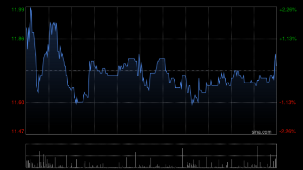 三一国际根据2019年限制性股份奖励计划授予1811.22万股限制性股份