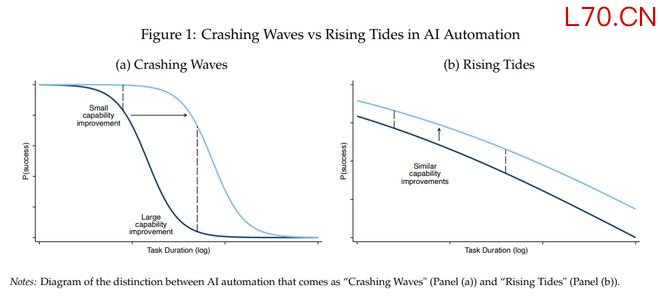图1 “巨浪” VS “潮汐”