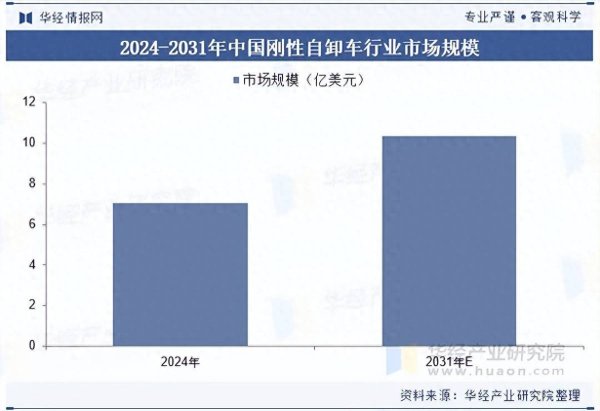 2025年中国刚性自卸车行业市场规模、竞争格局及企业分析