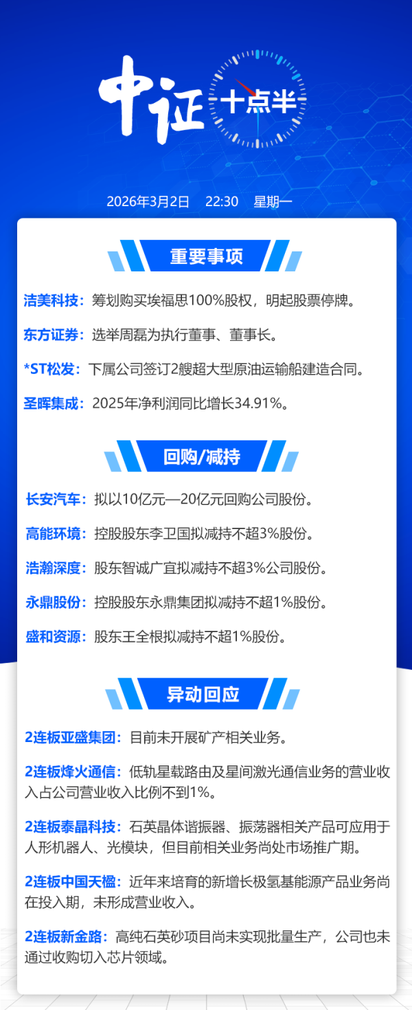 【中证十点半】洁美科技拟购买埃福思100%股权；长安汽车拟回购10亿元—20亿元股份