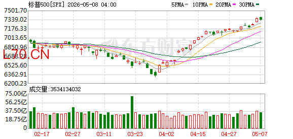 K图 SPX_0