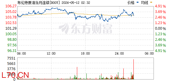 中东突生变数！伊朗称停火或谈判没有意义 油价拉升！