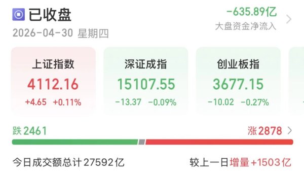硬科技“杀疯了”！寒武纪20cm涨停，半导体狂“吸金”，节后怎么走？