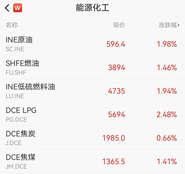 三重利好来袭，煤电价格或步入上行趋势，高股息+低PE股揭晓