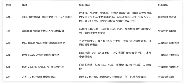 中国楼市长周期底部要来了：2026 下半年买房逻辑彻底改写