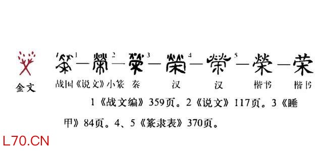 荣的字形演变