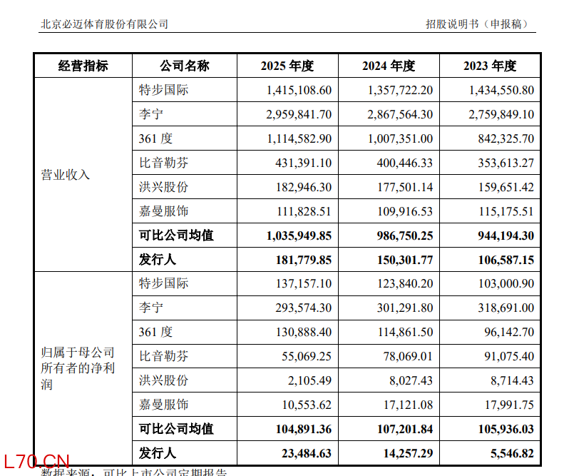 来源：招股书