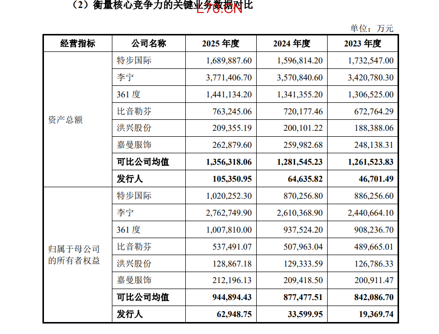 来源：招股书