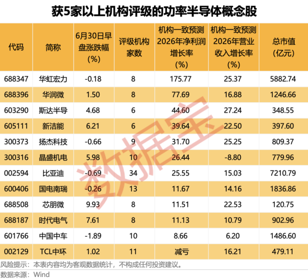 CPO概念股走低
